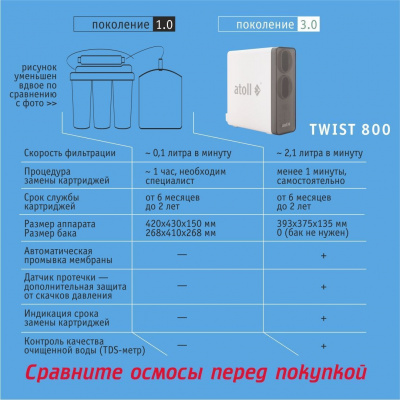 Прямоточная система обратного осмоса Atoll TWIST 800 (A-5800p)