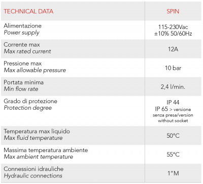 SPIN Реле потока 1" - 10 bar 230V, ITALTECNICA