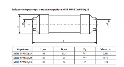 Магнитный преобразователь воды МПВ МВС Dy 15