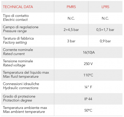 Реле давления с прозрачной крышкой PM/5G14 220В, ITALTECNICA